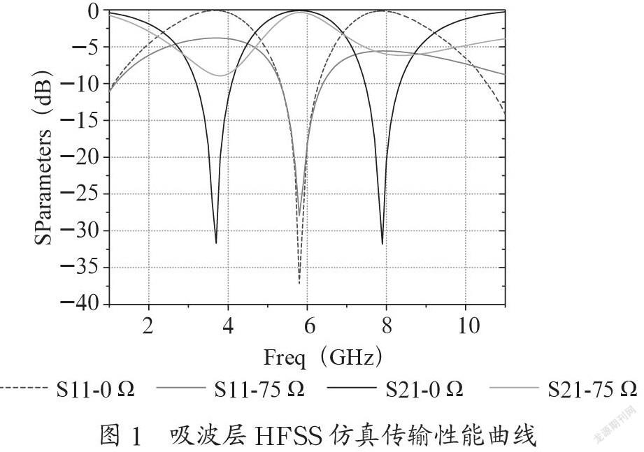 双侧吸波频率选择表面窗口吸波体设计