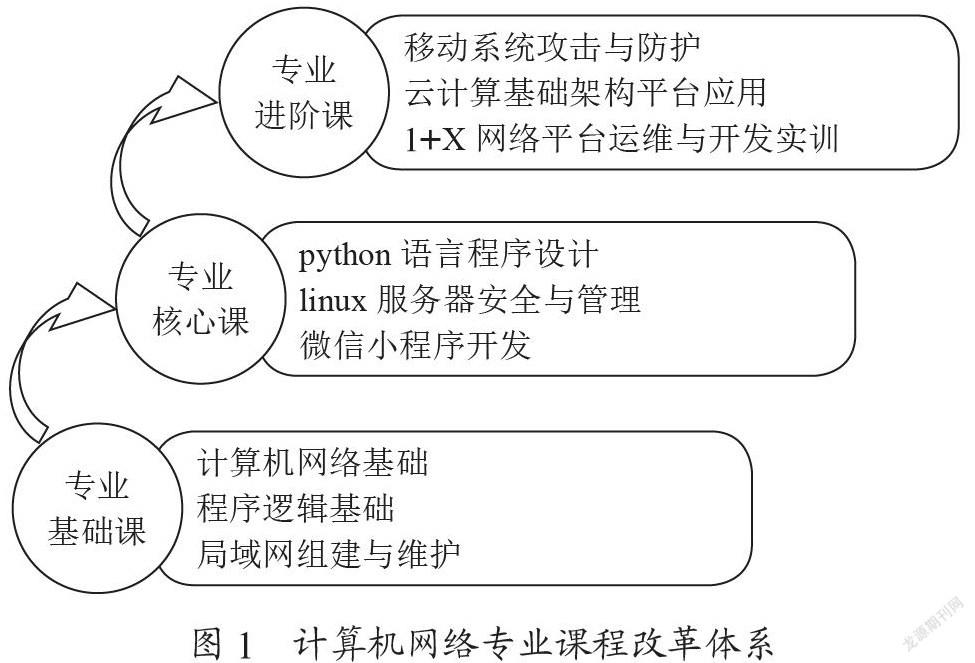 互联网背景下计算机网络技术专业教学改革研究