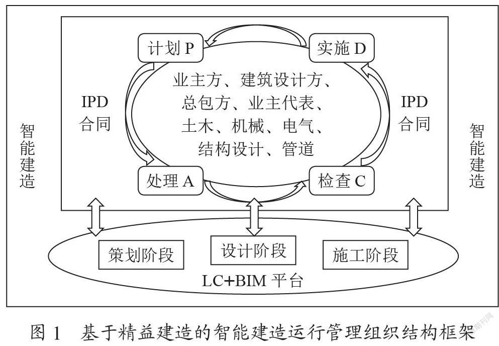 基于精益建造的智能建造运行管理系统研究