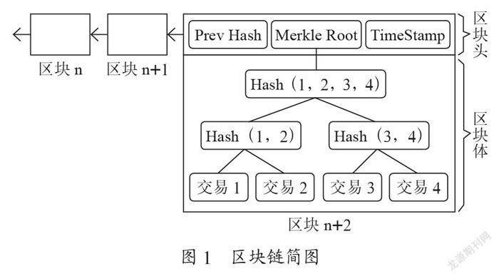 区块链技术在医用高值耗材溯源中的应用