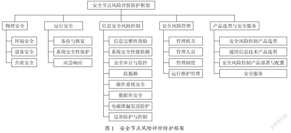 科研院所安全信息系统节点风险评价研究