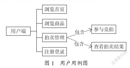 同城拍卖管理系统的设计与实现