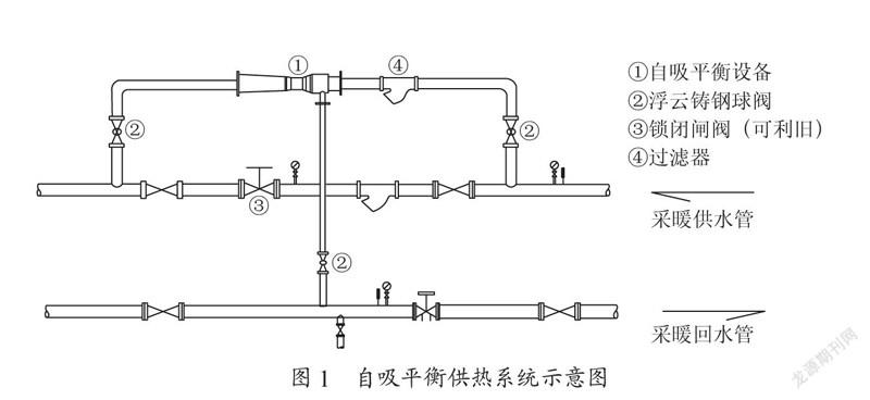 无人值守技术在供热系统中的应用设计