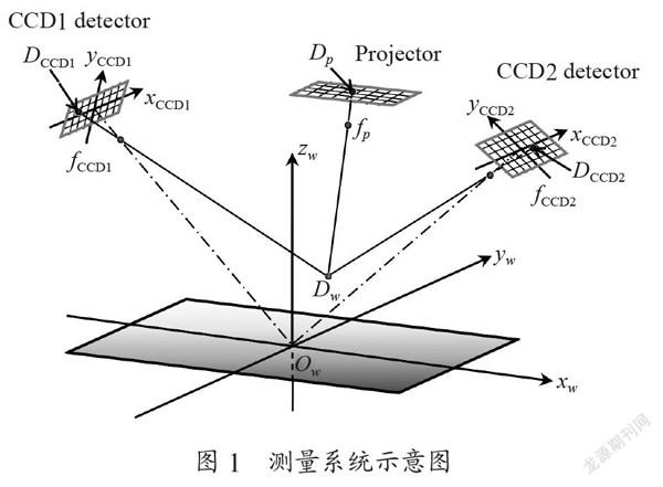 基于条纹图相位匹配的立体测量技术研究