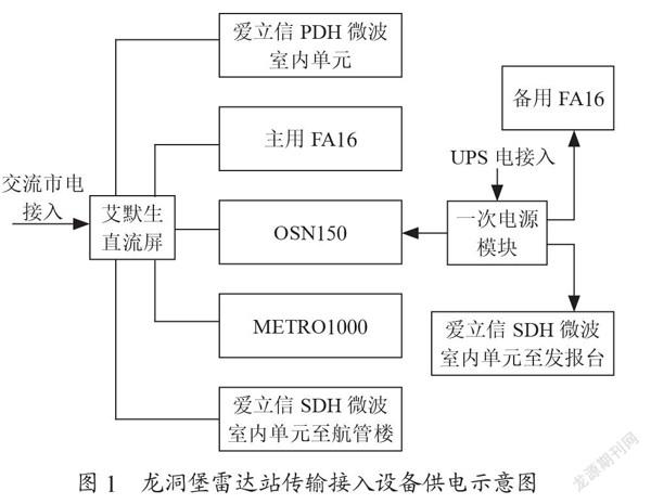 空管台站传输和接入设备供电配置探讨