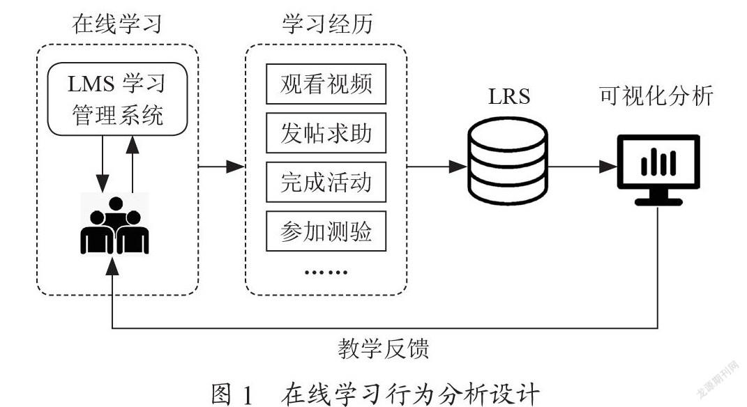 基于xAPI的在线学习行为可视化研究