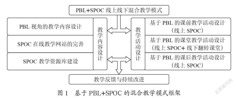 后疫情时代线上线下混合教学模式研究