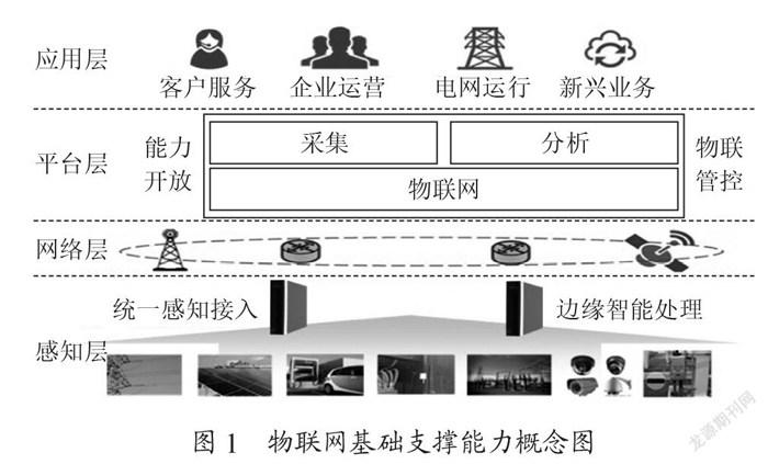 探究信息物联网在输变电设备在线监测中的应用