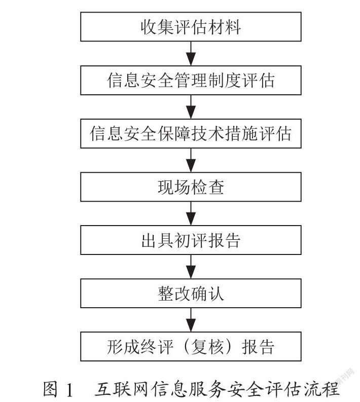 互联网信息服务安全评估方法研究