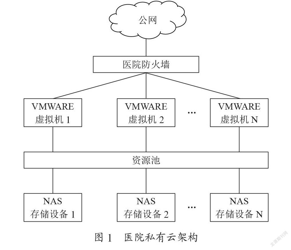 基于云平台的护理管理系统设计与应用