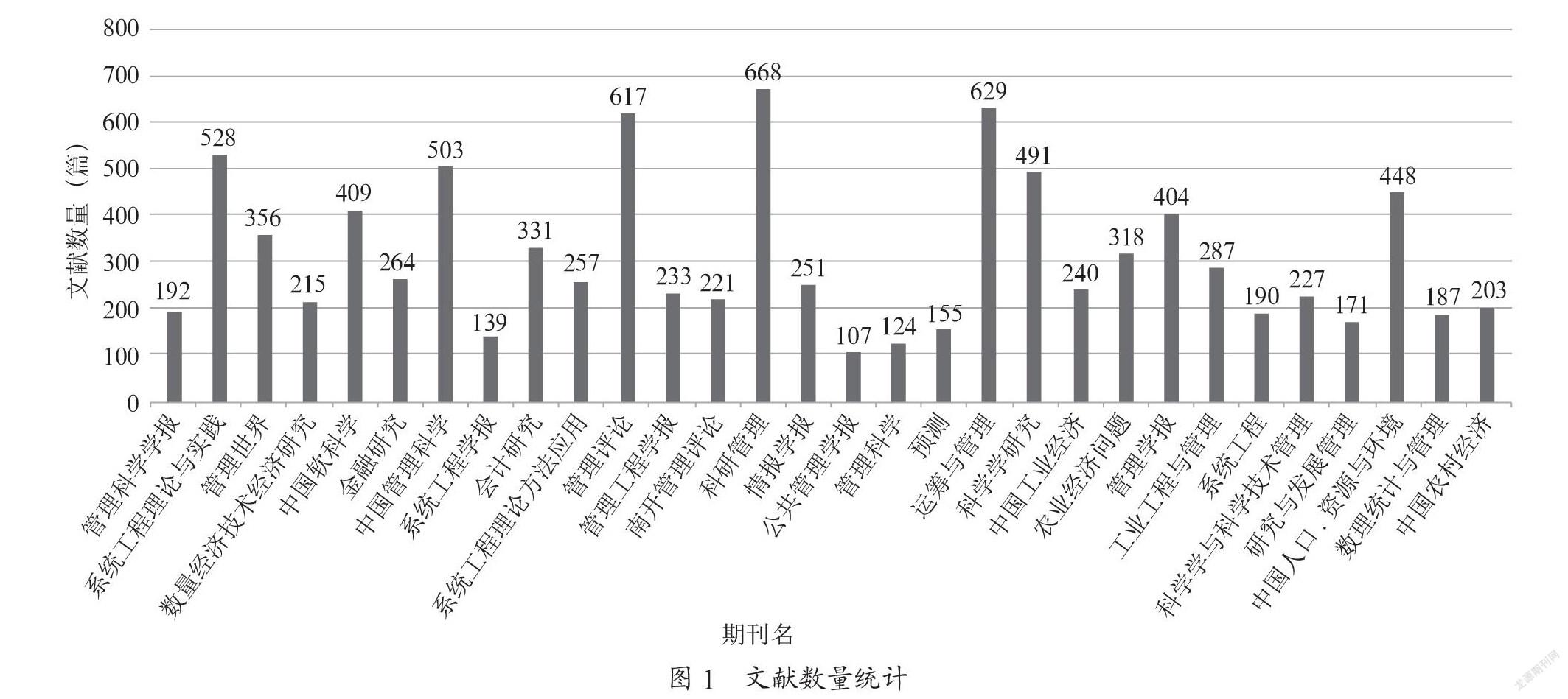 基于知识图谱的管理领域研究热点、研究主题与研究方法分析