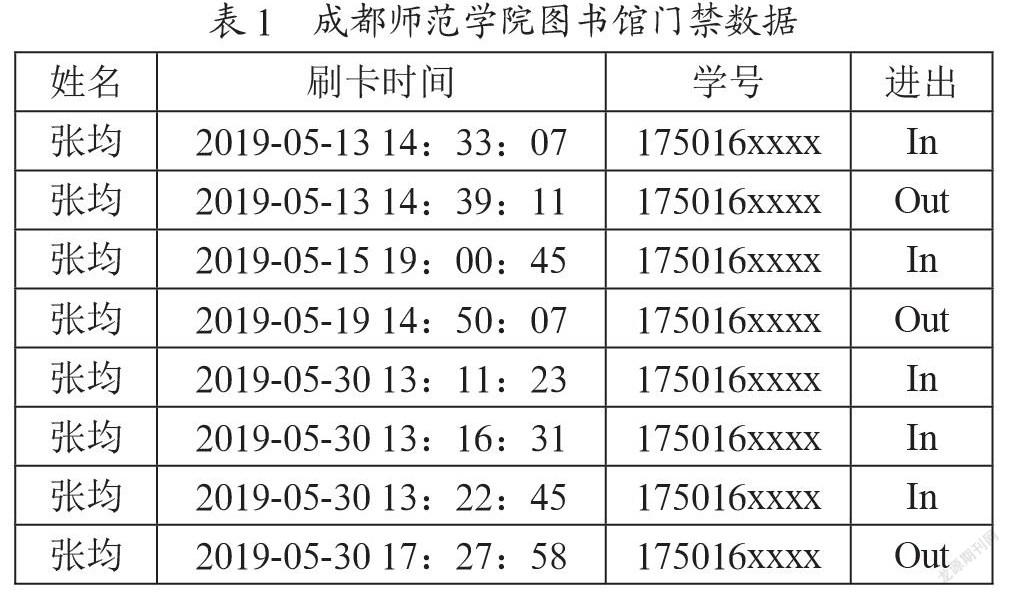 图书馆新型学风墙软件设计及其意义