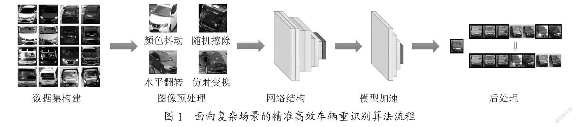 面向复杂场景的精准高效车辆重识别算法研究