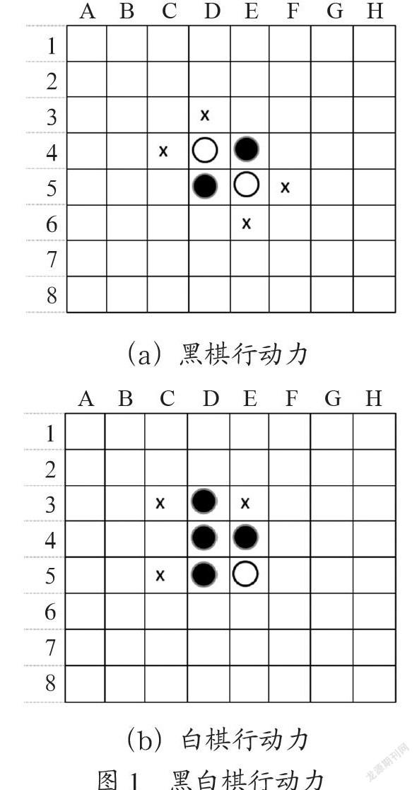 计算机博弈算法在黑白棋中的应用