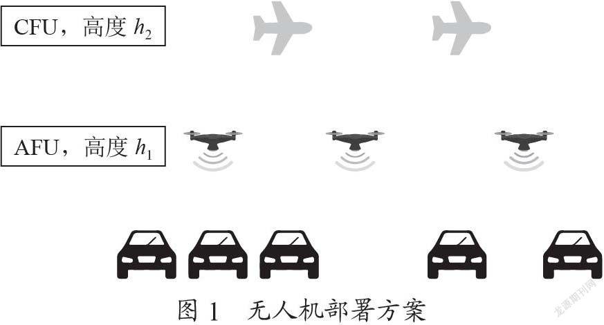 无人机协同组网的车载自组网方案研究