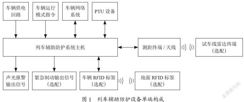 基于二次雷达的列车辅助防护技术应用研究