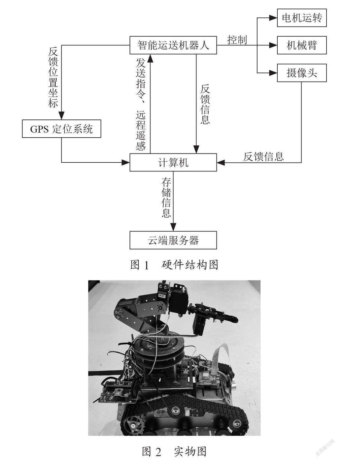 基于物联网的校园快递派送控制系统的研究