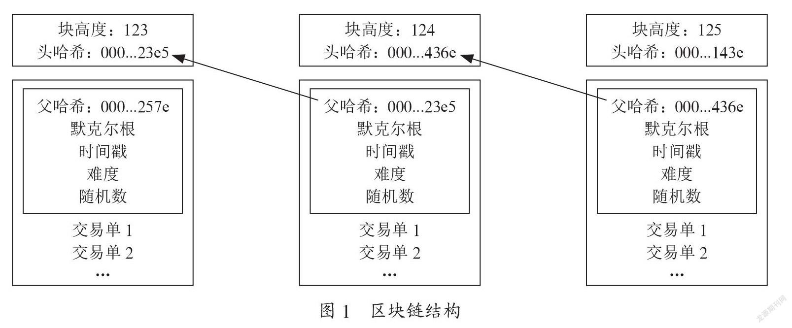 基于区块链的电子健康记录隐私保护研究