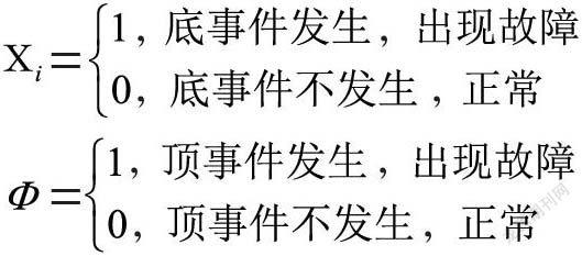 基于故障树模型的发射场地面设备故障诊断方法研究
