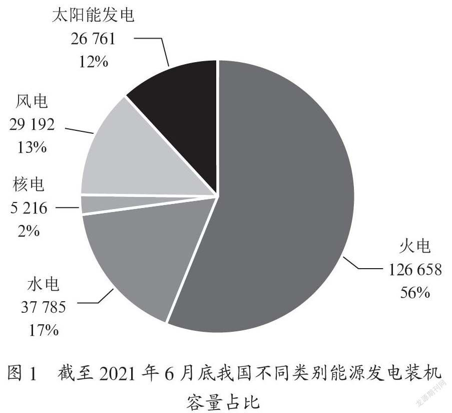 分布式能源参与电力市场研究综述