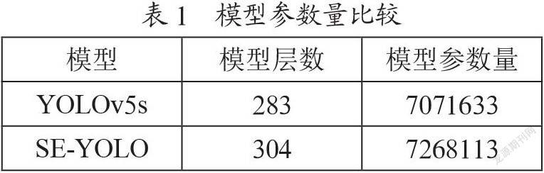 基于改进YOLOv5的海珍品目标检测算法