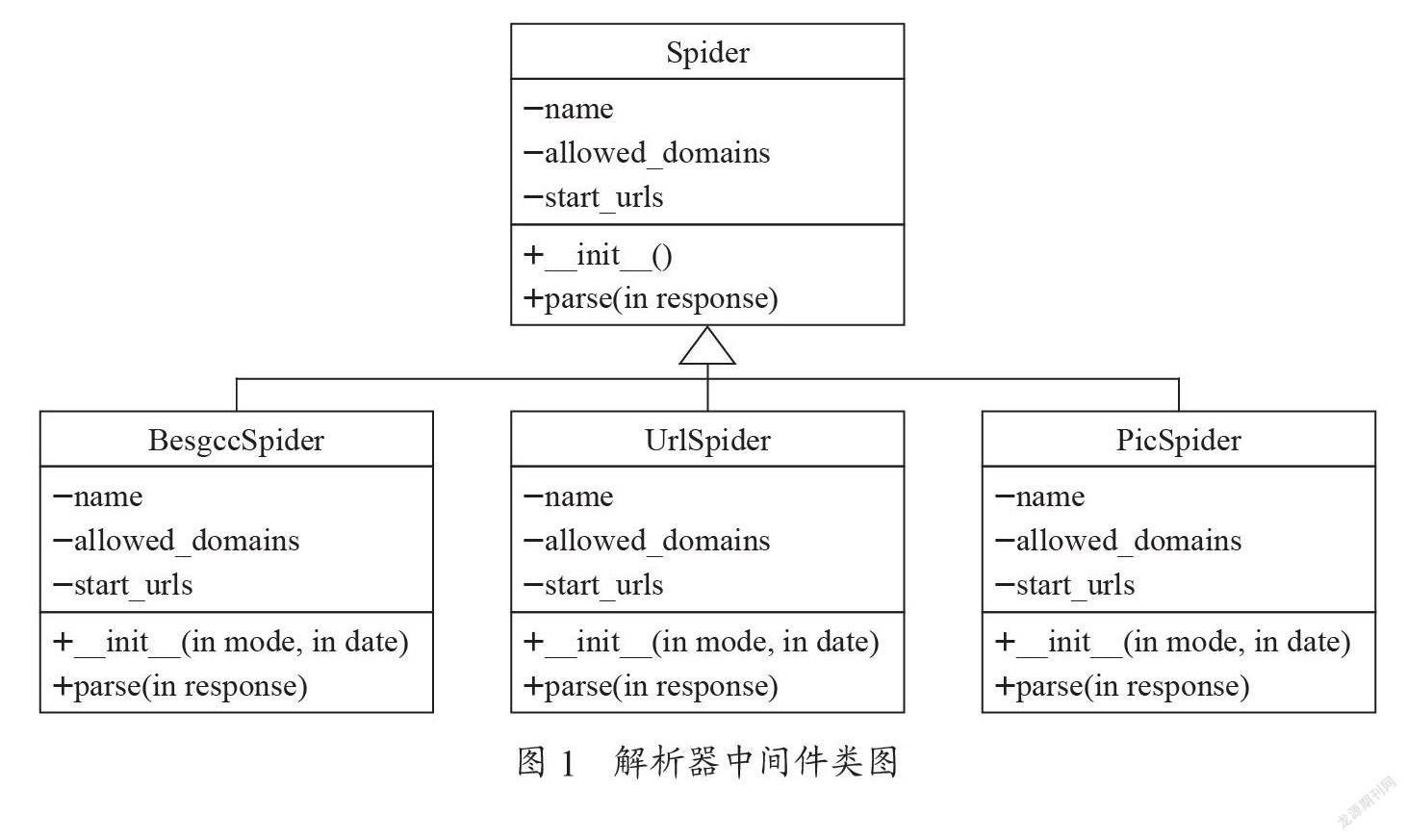 基于Scrapy框架的分布式网络爬虫系统设计与实现