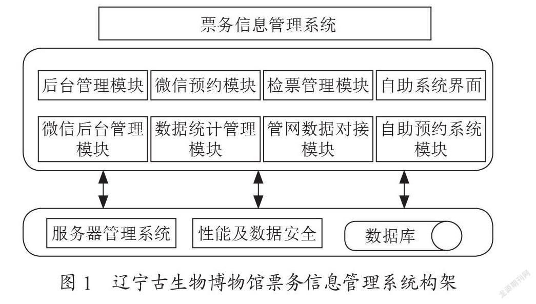 博物馆票务信息管理系统的设计与实现