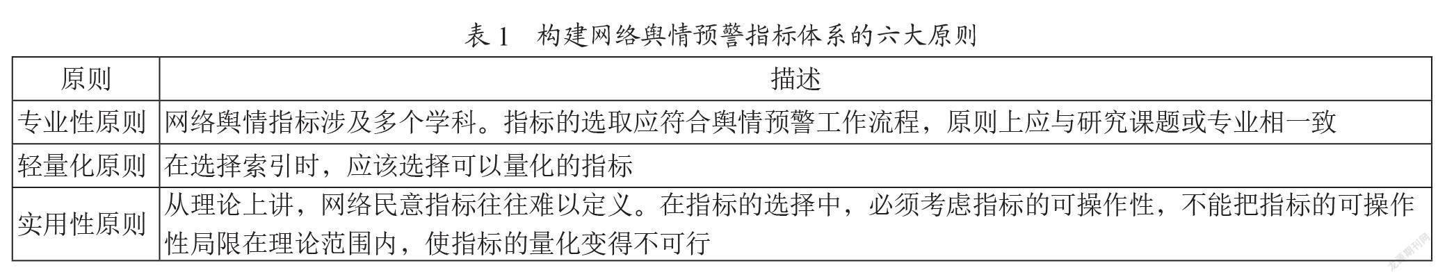 基于GA-BP算法的网络舆情预警机制研究