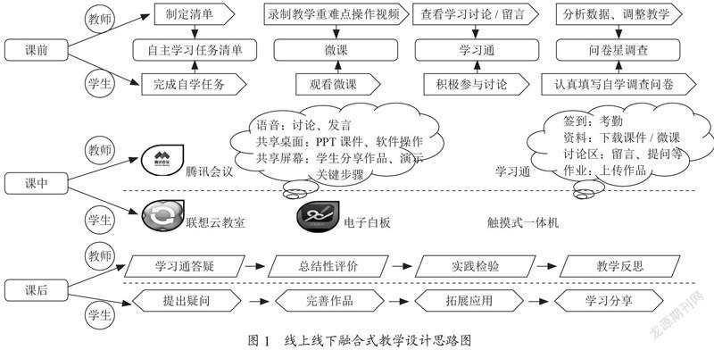 线上线下融合式教学模式探索