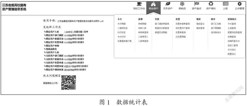 RFID在高职院校实训室资产管理中的应用研究