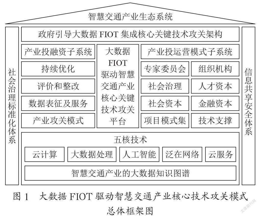 大数据FIOT技术驱动智慧交通产业创新发展模式研究
