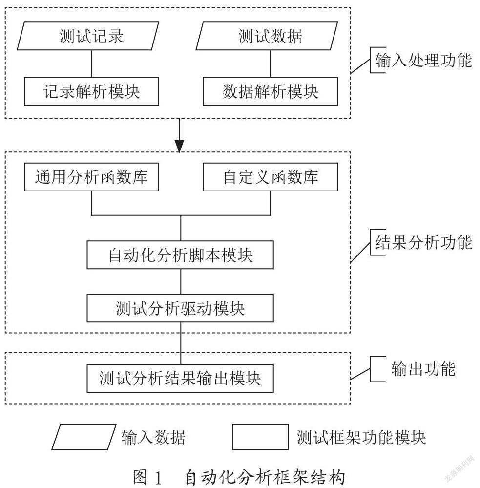 CBTC区域控制器子系统测试结果自动化研究与实现