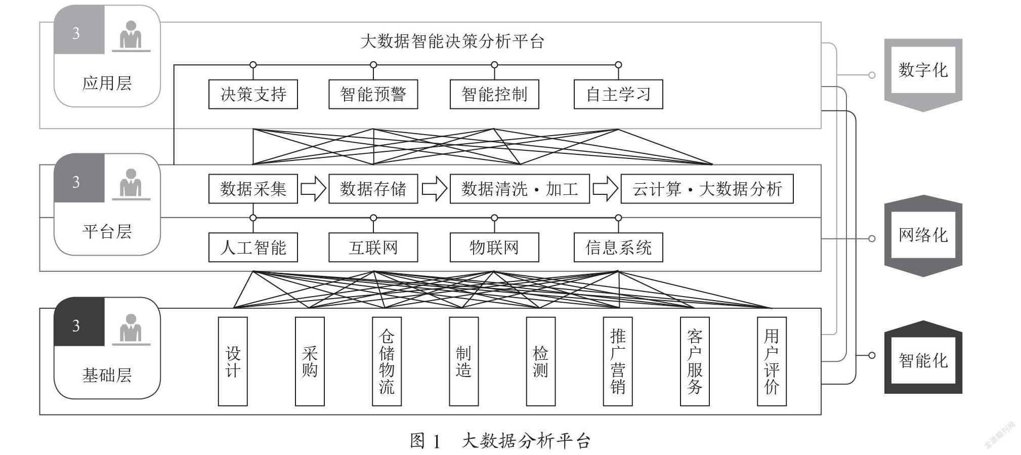 基于云平台的数字化工厂研发及应用推广