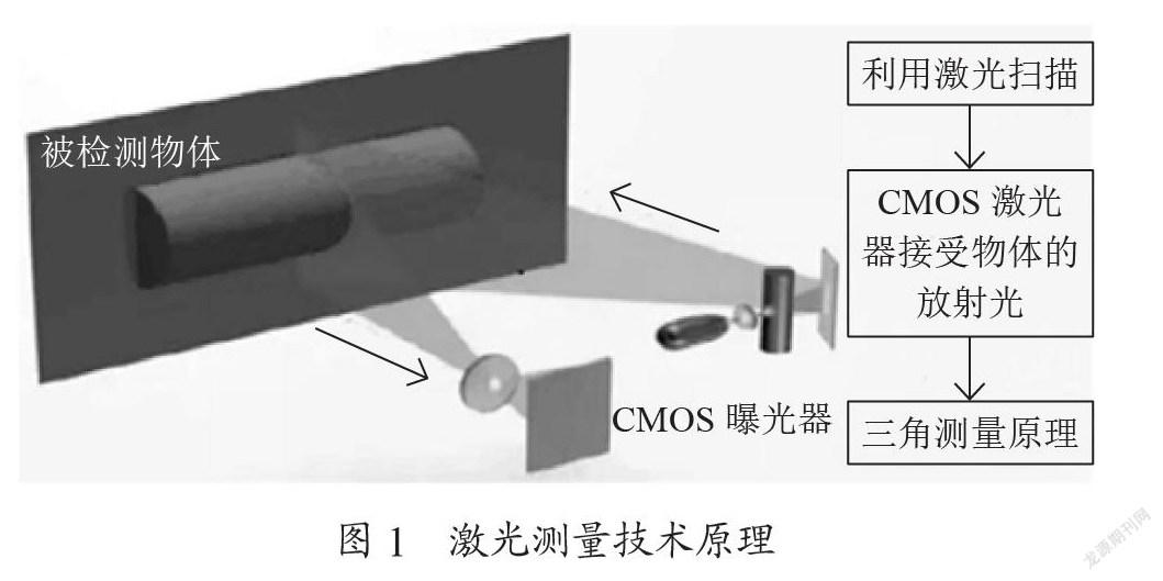 一种基于深度相机的人体扫描设备及应用