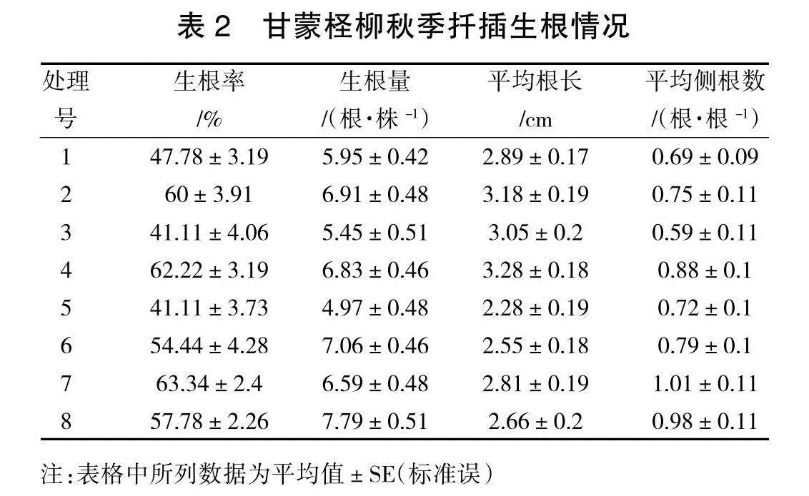 青海甘蒙柽柳扦插繁殖研究