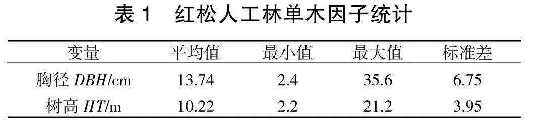 基于混合效应的红松人工林单木树高-胸径模型研究