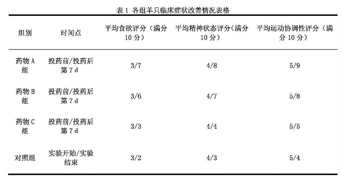 不同药物治疗羊脑包虫病的试验效果总结和治疗建议