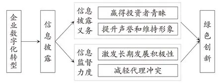 企业数字化转型、信息披露与绿色创新
