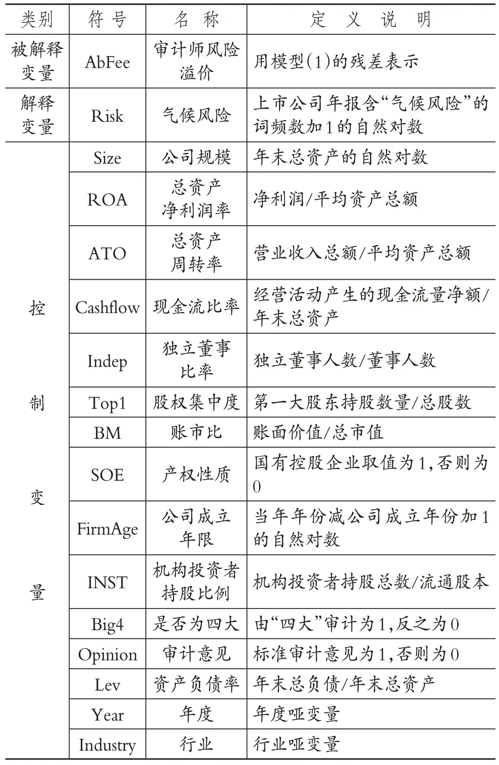 审计师感知到气候风险了吗