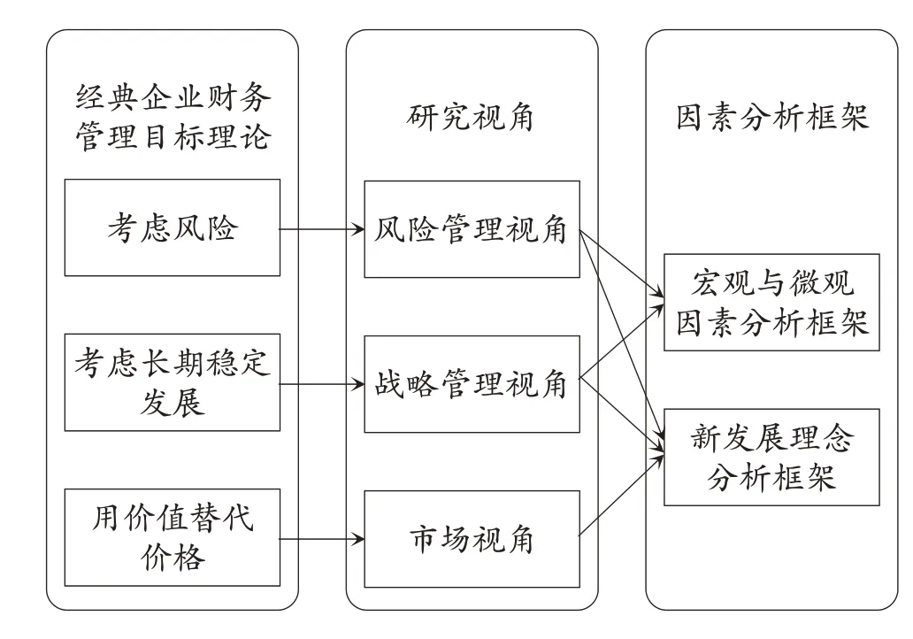 债务融资成本影响因素文献综述