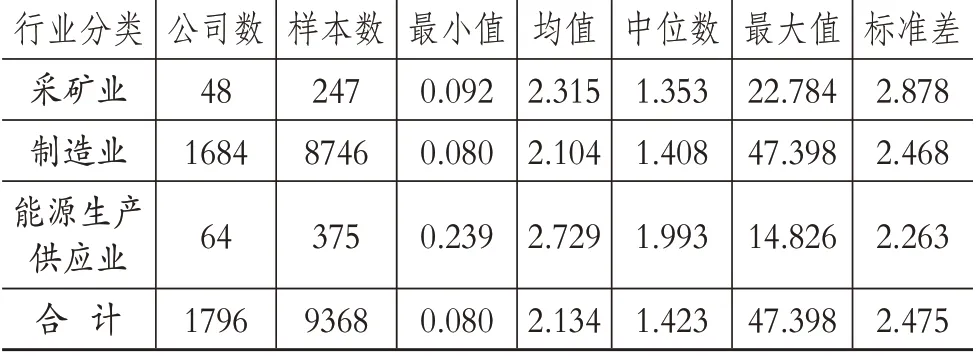 企业智能制造指数：基于面板随机前沿分析