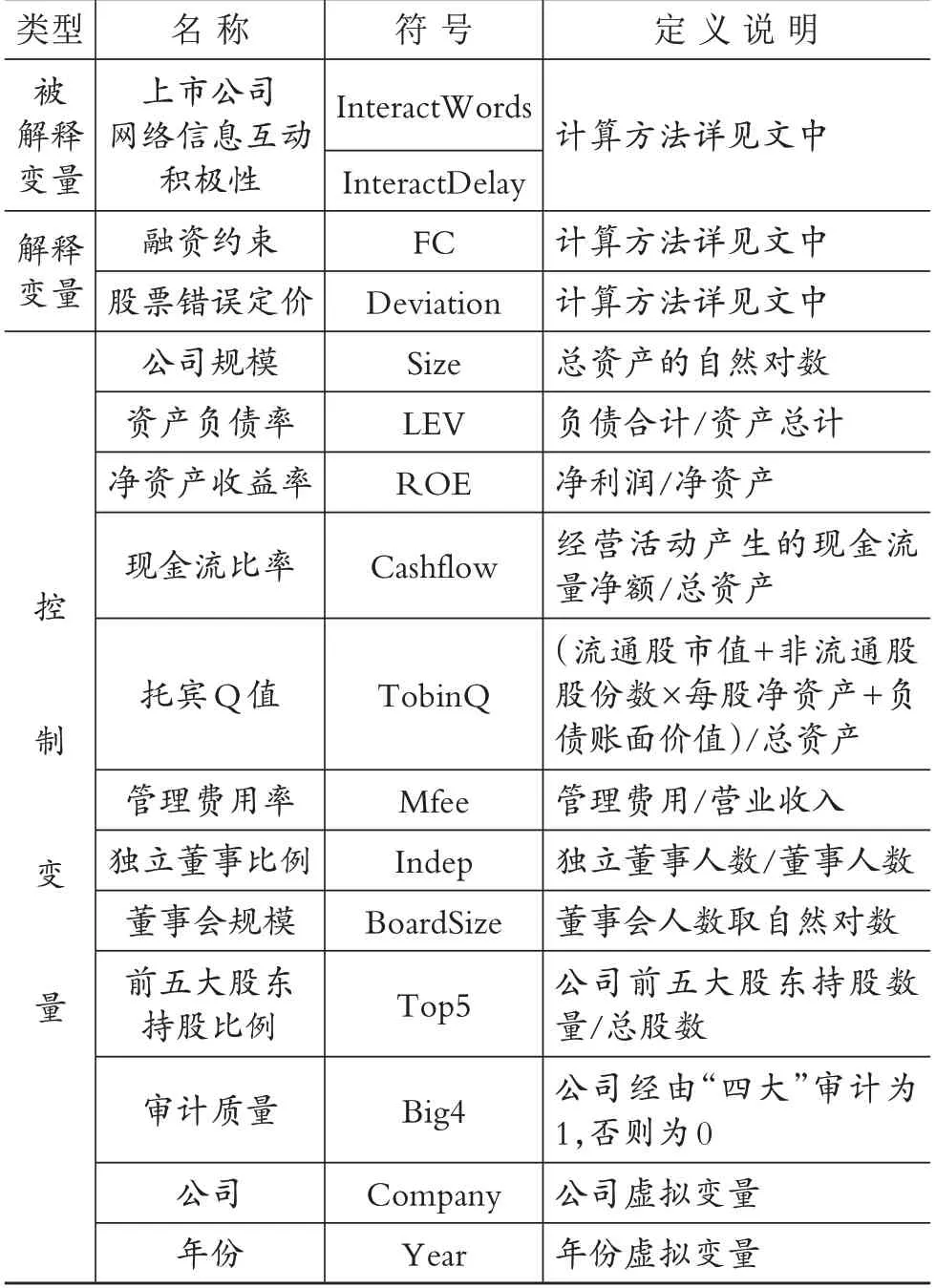 上市公司积极与投资者互动：诚意还是策略