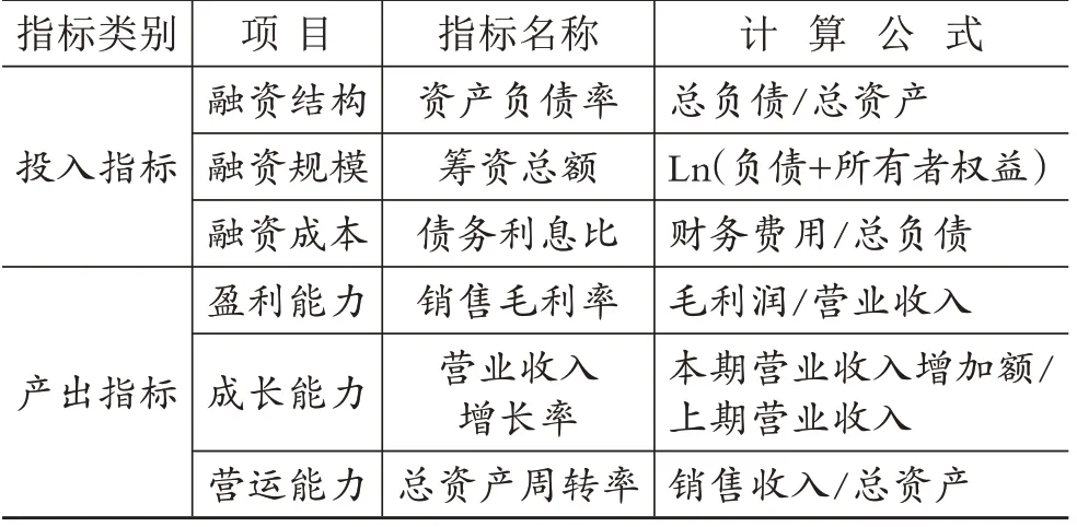 ESG表现对战略性新兴产业企业融资效率的影响