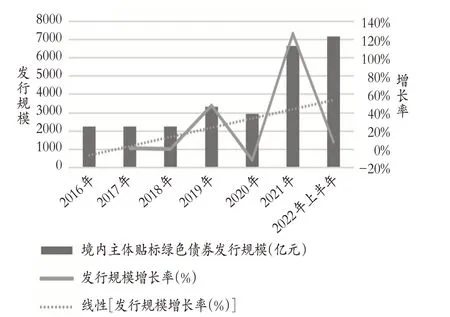 我国绿色政府债券的现状及发展思考