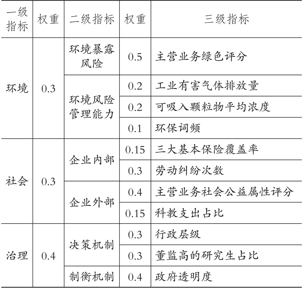 城投公司ESG表现如何影响债券信用利差