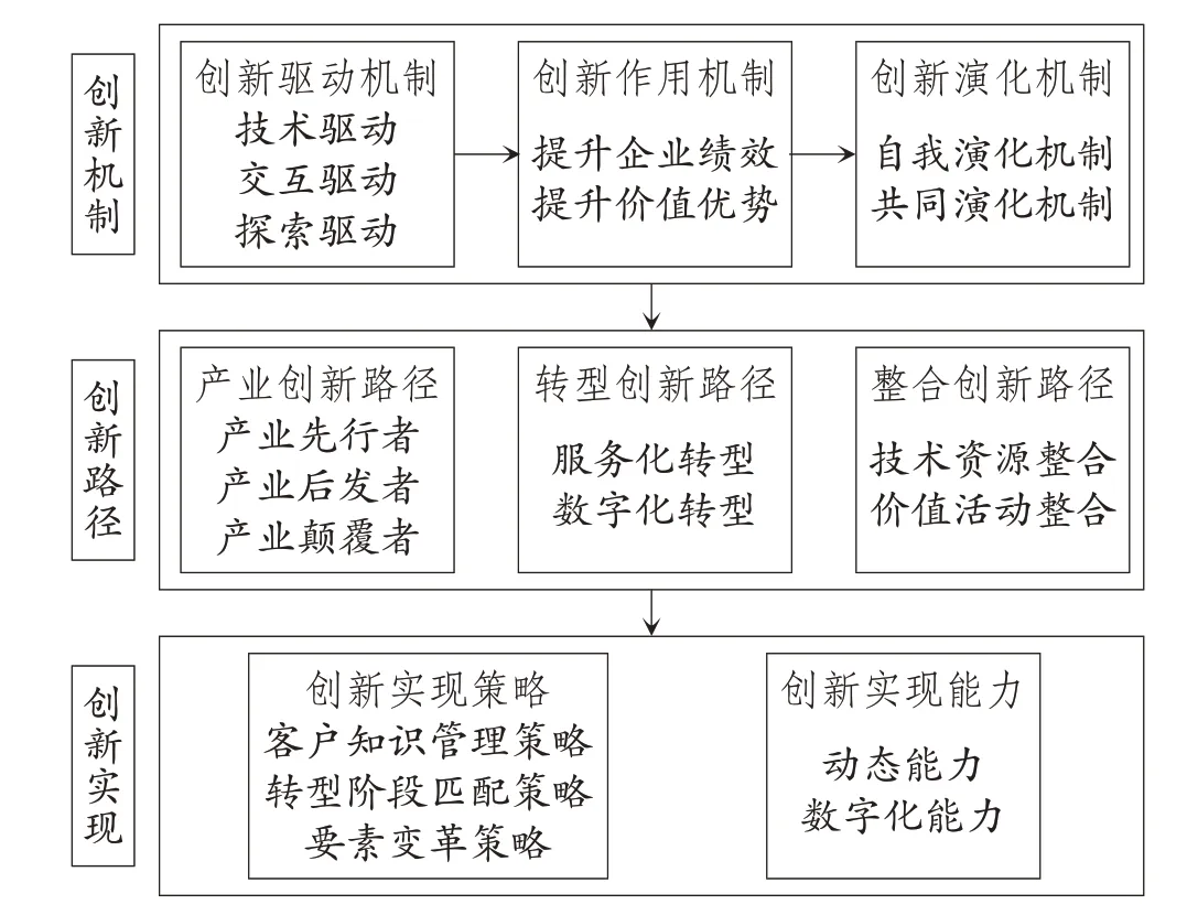 中国制造企业商业模式创新研究：整合框架与未来展望