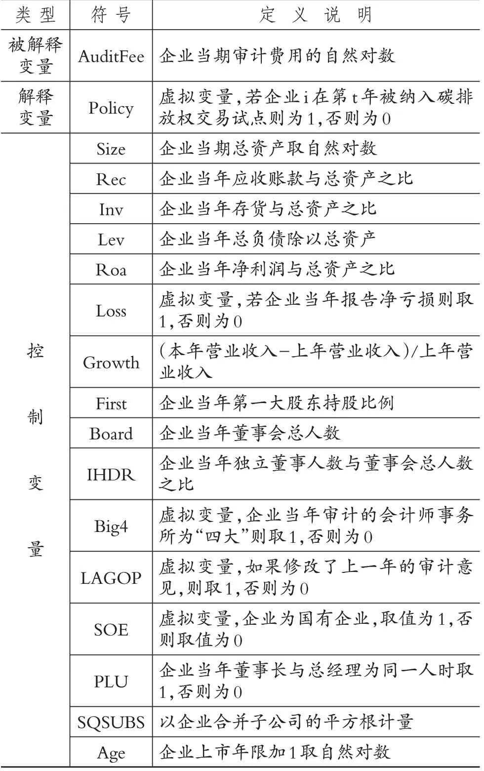 市场激励型环境规制与审计收费