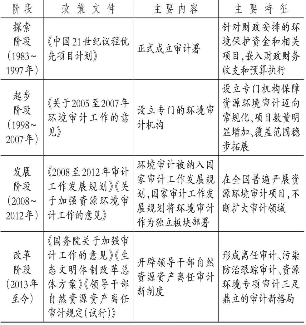 中国式现代化视域下政府环境责任审计体系构建