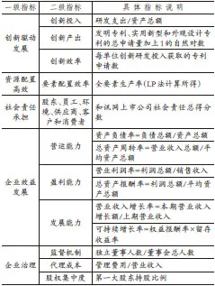 控股股东股权质押与企业高质量发展