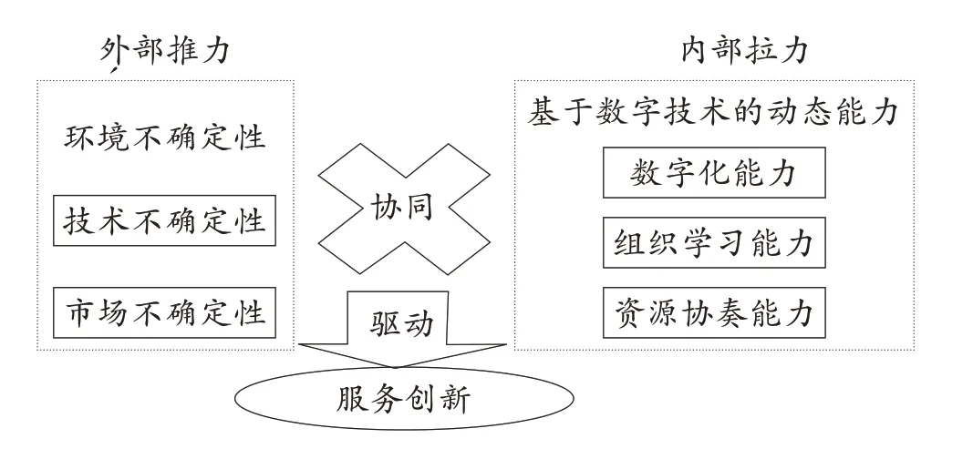 数字经济背景下制造企业服务创新路径探析